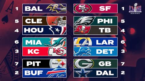 NFL playoffs standings today